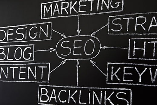 SEO Elements Blackboard diagram of several SEO elements.
